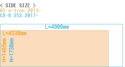 #A3 e-tron 2013- + CX-8 25S 2017-